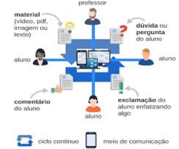 1970: Aprendizagem Móvel