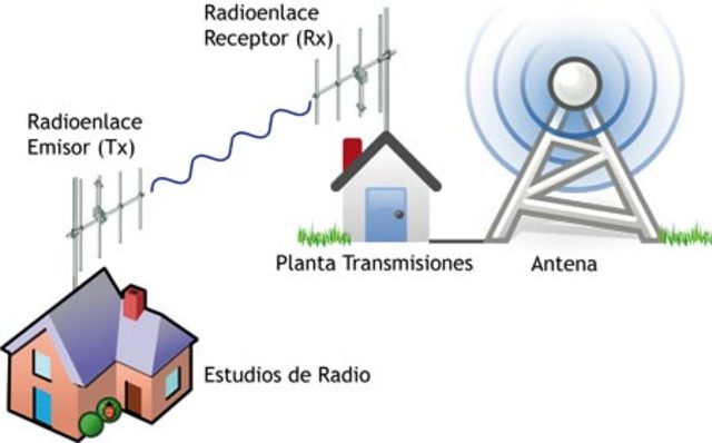 El radioenlace VHF más largo hasta el momento