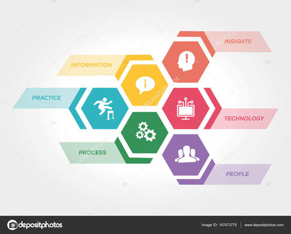 Aseguramiento de la calidad