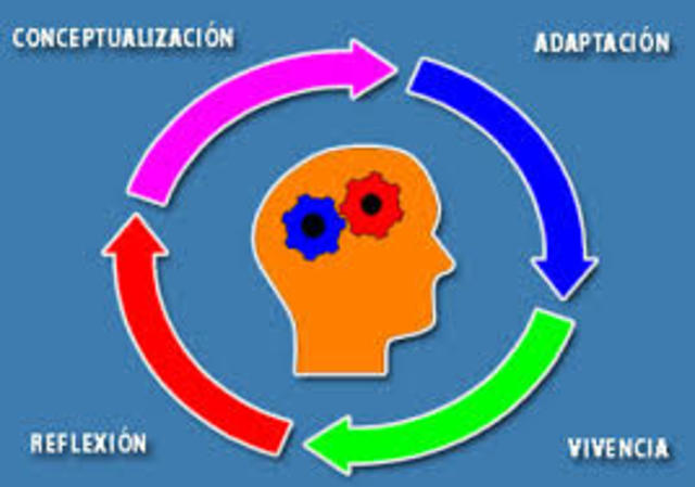 TEORÍA  DEL APRENDIZAJE SIGNIFICATIVO. AUSUBEL