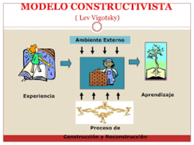 A. SIGNIFICATIVO (Vygotsky)