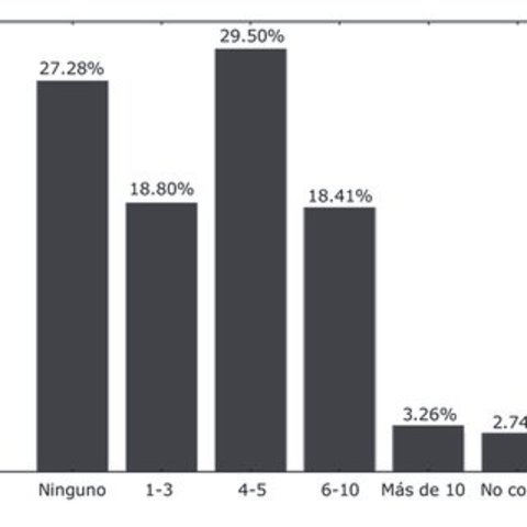 Luis María Beltrán Corté conferencias  de estadística