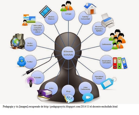 PEDAGOGÍA SIGLO XXI