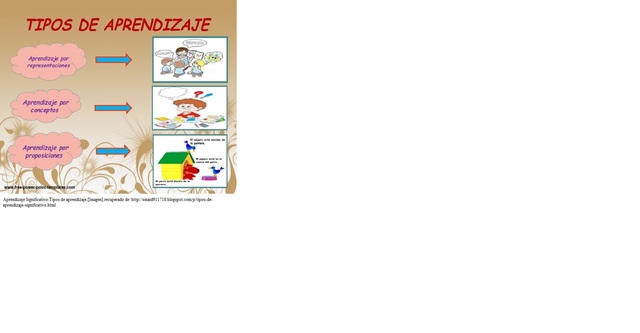 CONDICIONES DEL APRENDIZAJE SIGNIFICATIVO