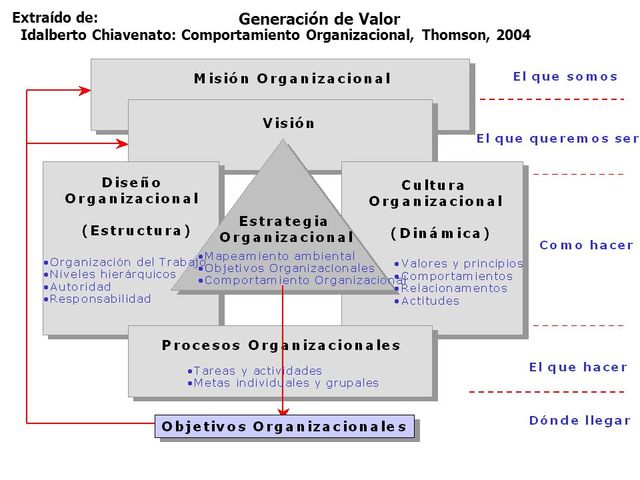 Chiavenatto Método eficiencia y colaborativo integral