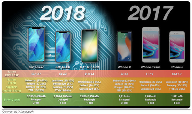 2018 IPHONE