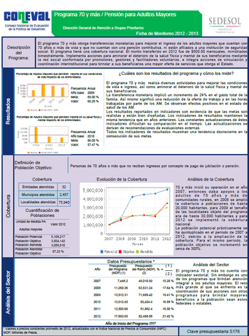 Creación del CONEVAL