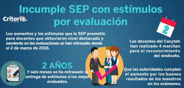 En Agosto de 2018 la Secretaria de Educación Pública (SEP) incumple