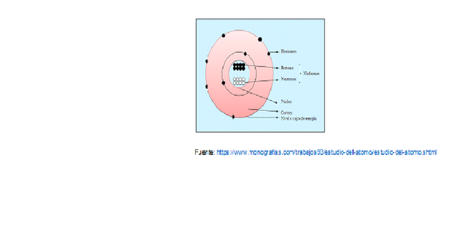 1897. Estudio del átomo.