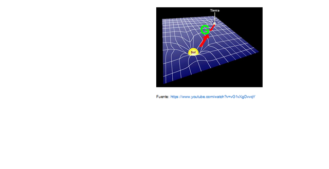 1915. Teoría de la relatividad general.