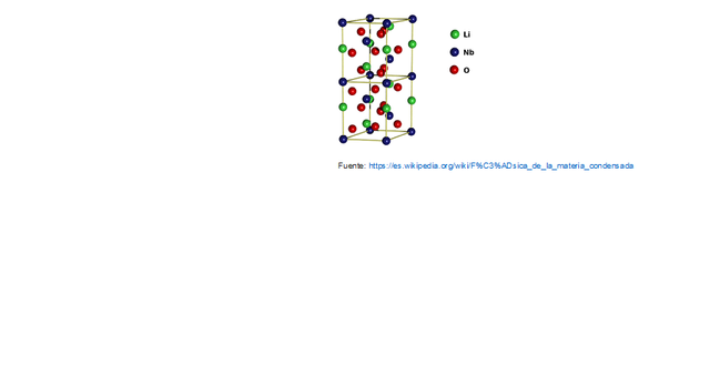 1928. Comportamiento de los electrones.