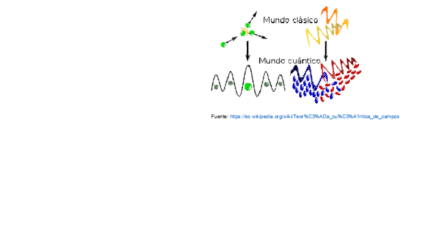 1940. Teoría cuántica de campos.