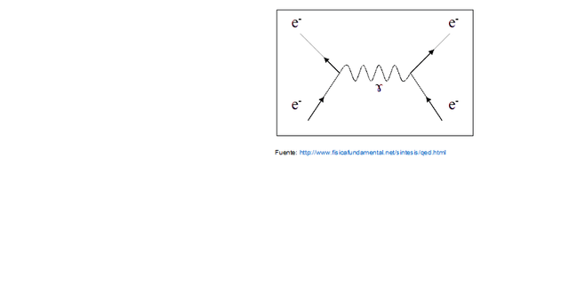 1940. Teoría cuántica de campos.
