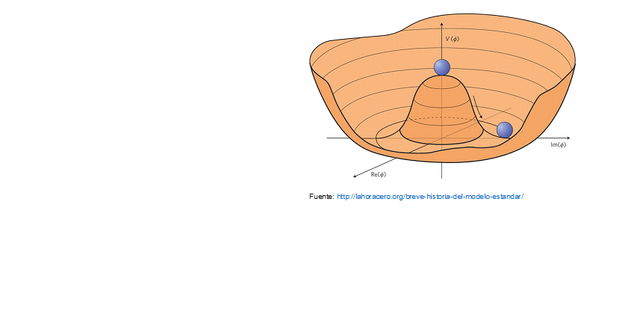 1954. Bases del modelo estándar.