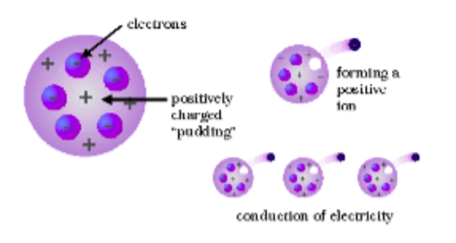Thomson's electrons