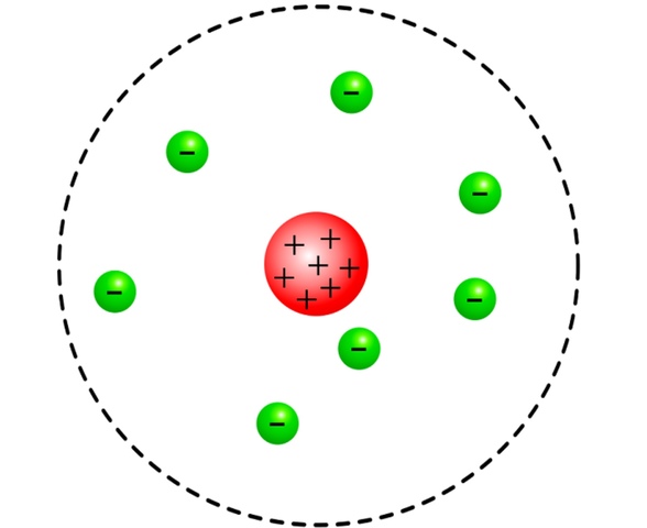 Model atòmic de Rutherford