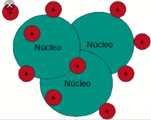 Teoria atòmica de Dalton