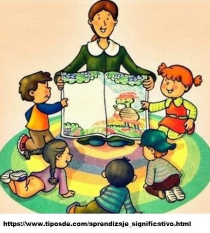 TEORÍAS DEL APRENDIZAJE SIGNIFICATIVO