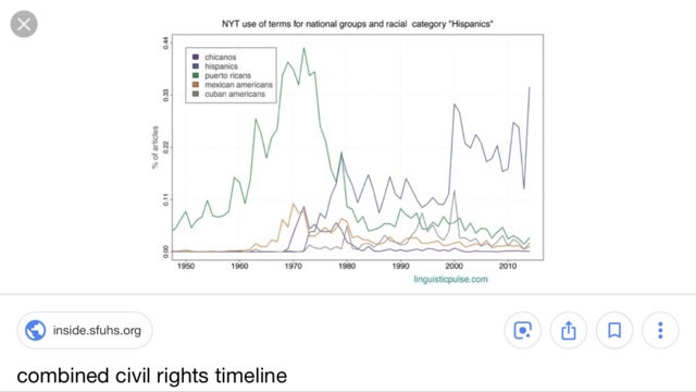 civil rights investigation