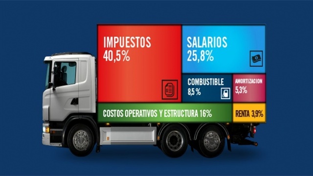 comercializacion de costos de transporte