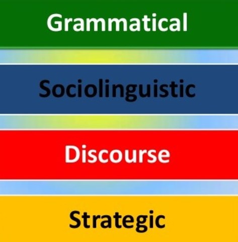 Michael Canale & Merrill Swain - Researchers and Schoolars