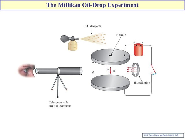 Millikan's experiments