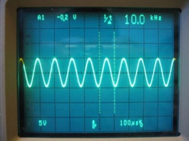 Considering Sines of Learning