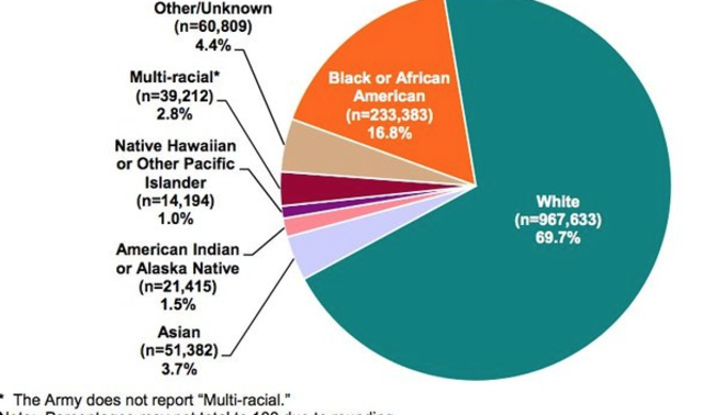 Executive Order 9981