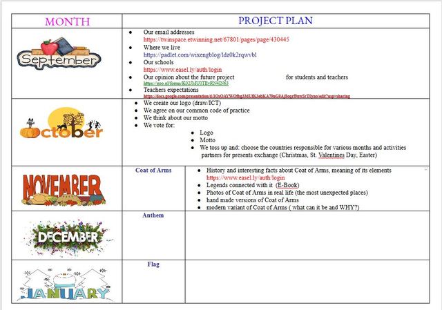 Creating of common plan with teachers