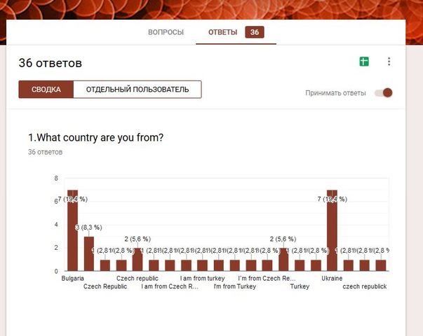 Questionnaire for students