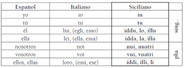 Influencia del Italiano.