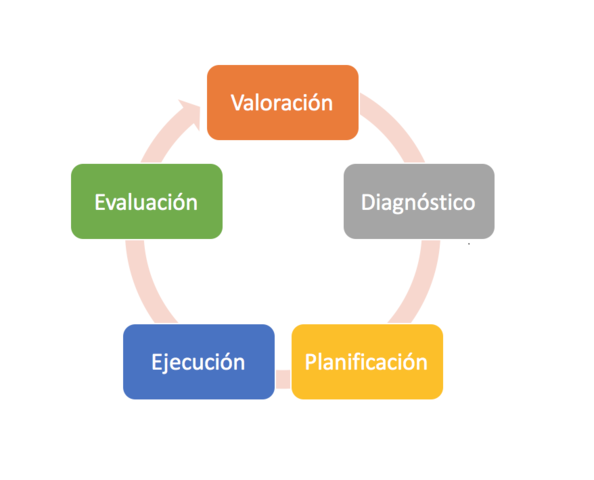 Doris Bloch, Sor Callista Roy y Aspinall