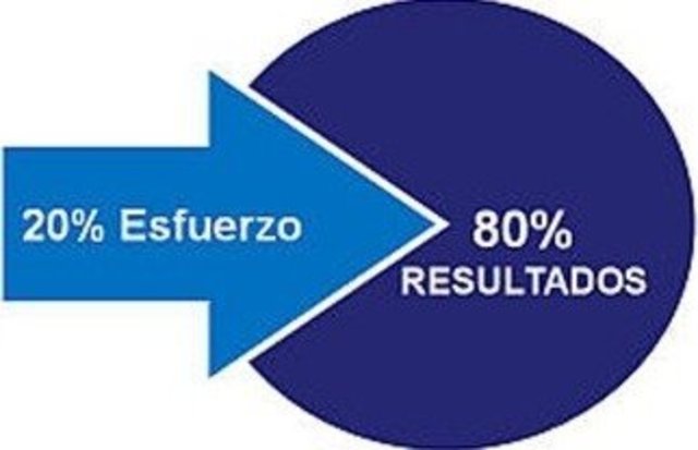 Principio de Pareto