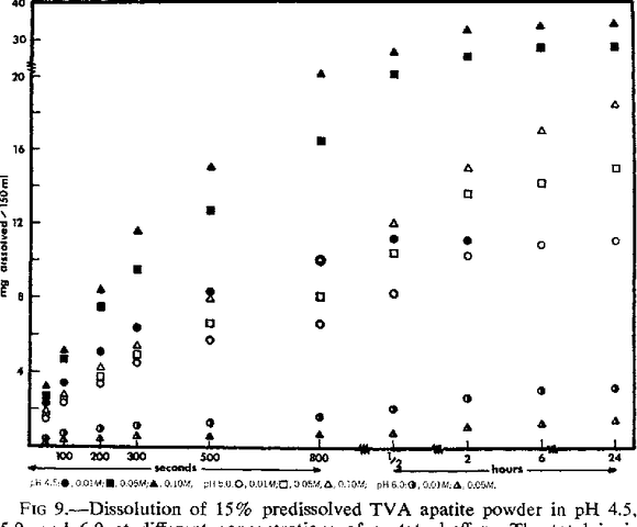 Parrot, Wurster y Higuchi