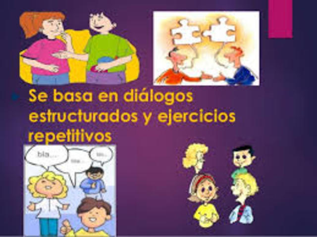 Método Audio Lingual (1,940 BCE)