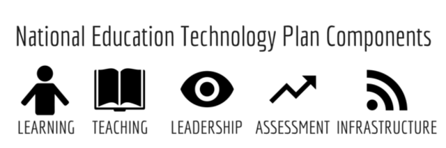 National Education Technology Plan