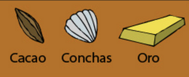 Objetos Clave para el Trueque