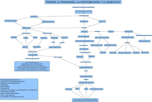 “Pensar la pedagogía, la etimología y la didáctica”