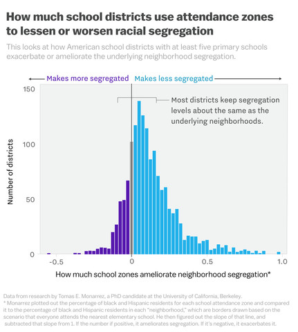 Brown V. Board of Education
