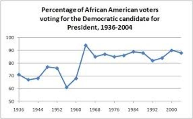 Civil Rights Act of 1957