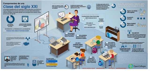 La pedagogía del siglo XXI