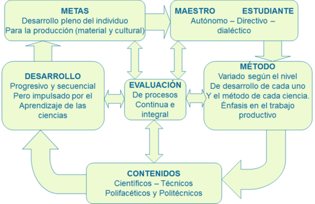 PENSAMIENTO PEDAGÓGICO SOCIALISTA