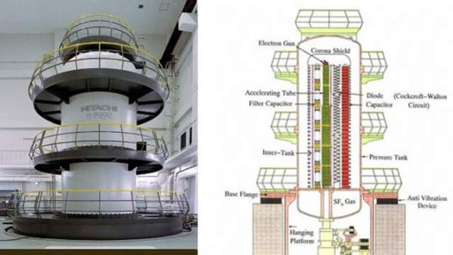 Microscopio mas potente del mundo.
