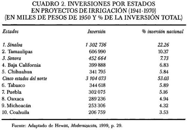 Presupuesto de la educación