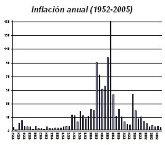 Tasa de inflación