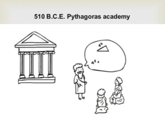 Pythagoras Academy  Video: The History of Technology in Education