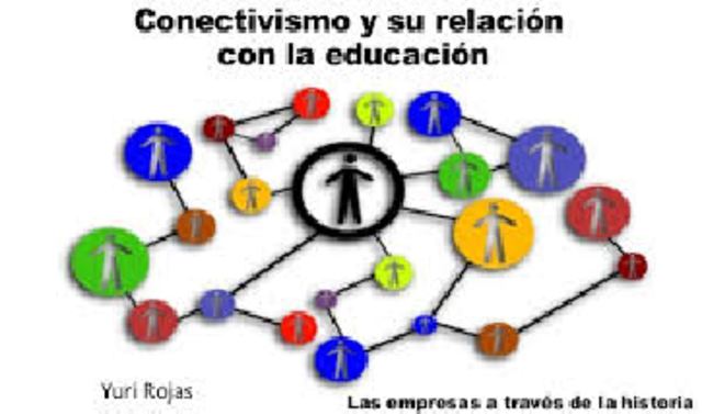 CONECTIVISMO