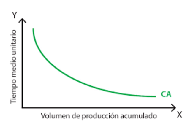 A principios del Siglo XX