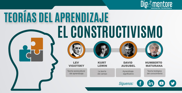 Teoría constructivista del aprendizaje