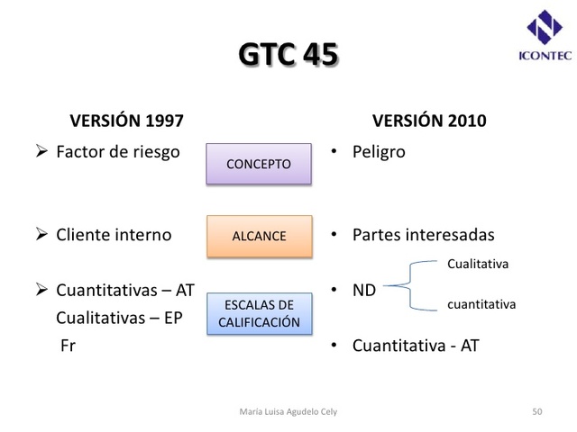 GTC 35 de 1997